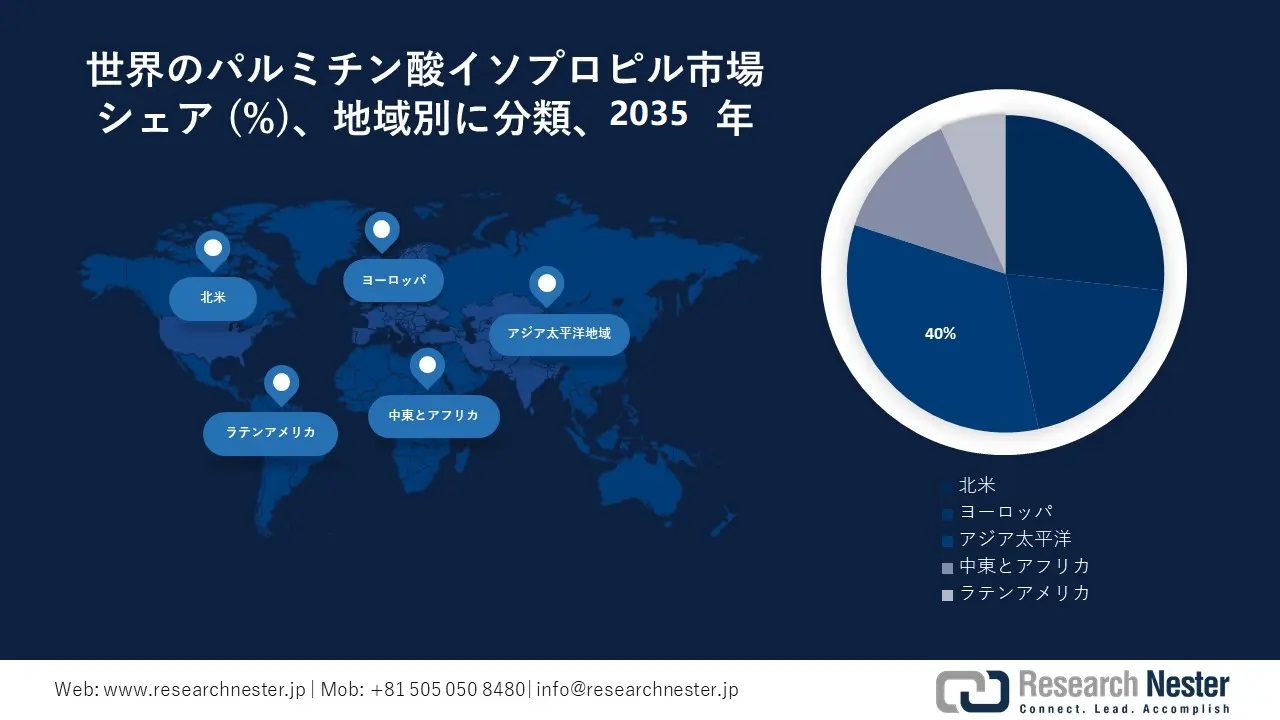 Isopropyl Palmitate Market Survey